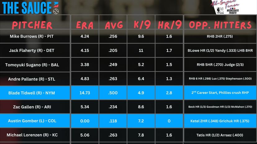 Pitching Sheets - June 20