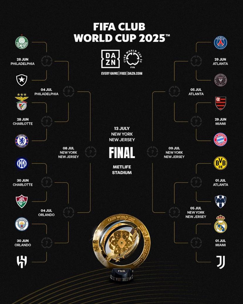 Who will claim the crown in the FIFA Club World Cup?