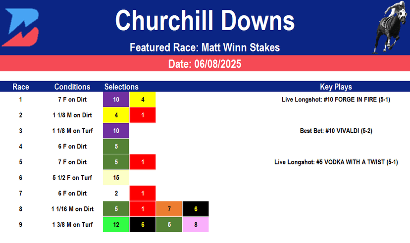 Churchill Downs Picks- Matt Winn Stakes (06/08/2025)