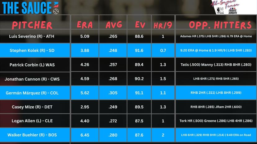 Pitcher Report July 5