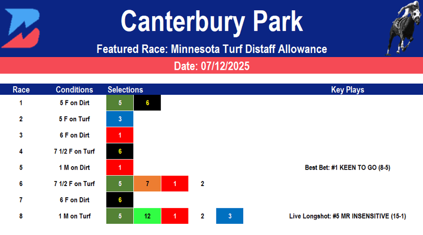 Canterbury Park Picks: Hall of Fame Day (07/12/20205)