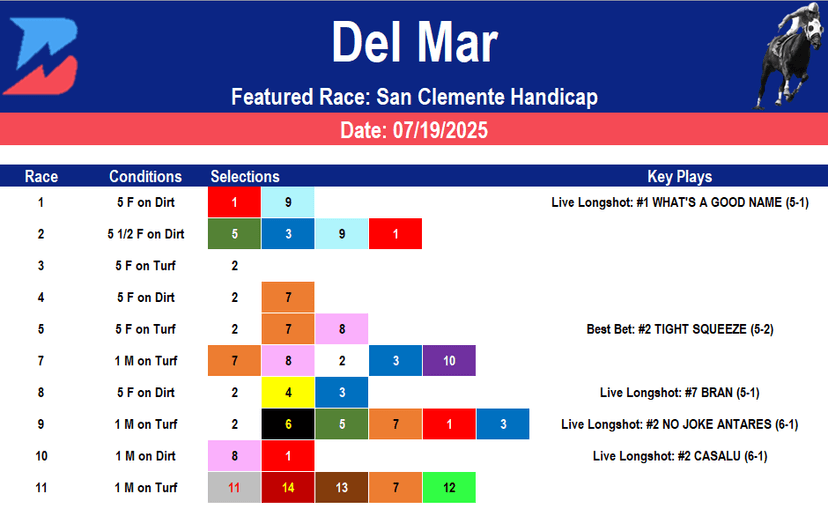 Del Mar Picks- Grade 2 San Clemente (07/19/2025)