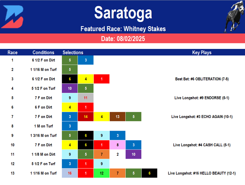 Saratoga Picks: Whitney Stakes (08/01/2025)