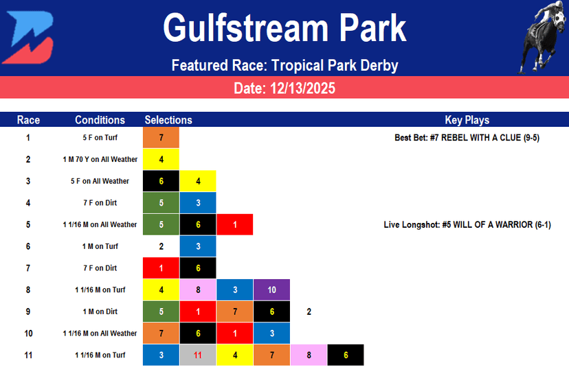 Gulfstream Park Picks: Topical Oaks and Derby Day (12/13/2025)