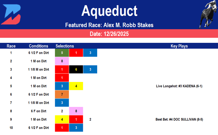 Aqueduct Picks: Alex M. Robb Stakes (12/26/2025)