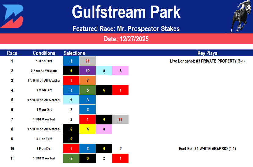 Gulfstream Park Picks: Grade 3 Mr. Prospector Stakes (12/27/2025)