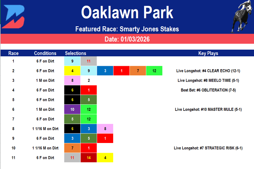 Oaklawn Park Picks: Smarty Jones Stakes (01/03/2026)
