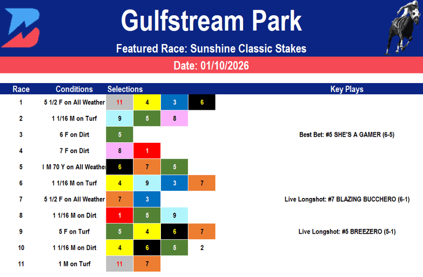 Gulfstream Park Picks: Sunshine Classic Stakes (01/10/2026)