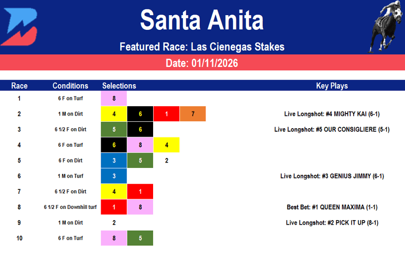 Santa Anita Picks: Grade 3 Las Cienegas Stakes (01/11/2026)