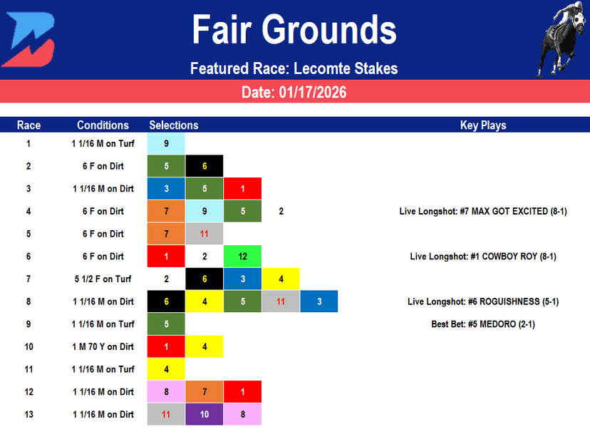 Fair Grounds Picks: Kentucky Derby Prep Analysis (1/17/2026)