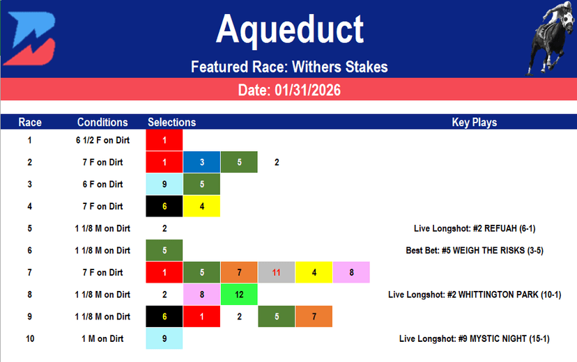Aqueduct Picks: Saturday Kentucky Derby Prep (01/31/2026)