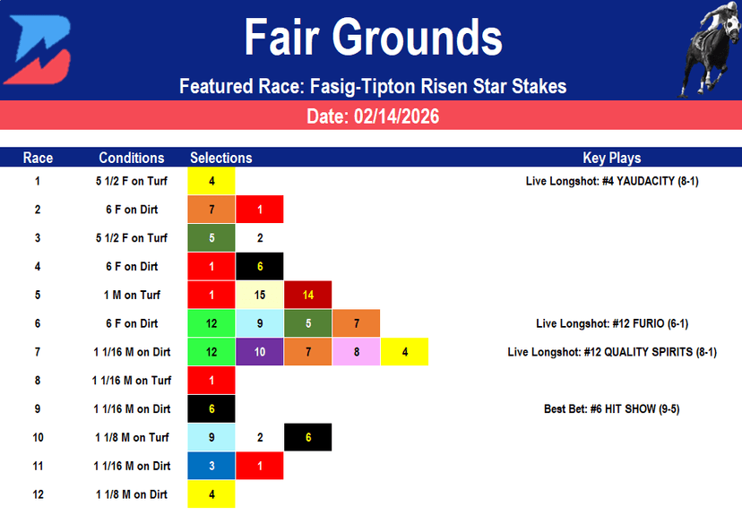 Fair Grounds Picks: Saturday Kentucky Derby Prep (2/14/2026)