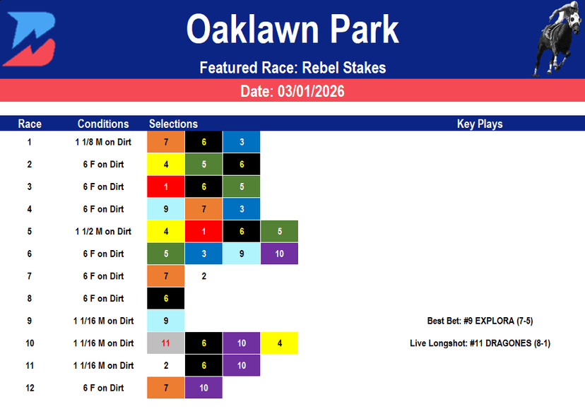 Oaklawn Park Picks: Rebel Stakes Kentucky Derby Prep (03/01/2026) 