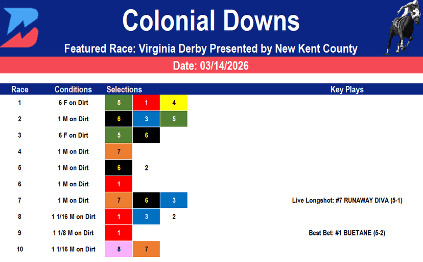 Colonial Downs Picks: Virginia Derby, Oaks Analysis (3/14/2026)