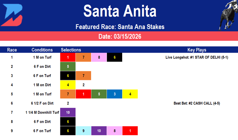 Santa Anita Picks: Santa Ana Stakes (3/15/2026)