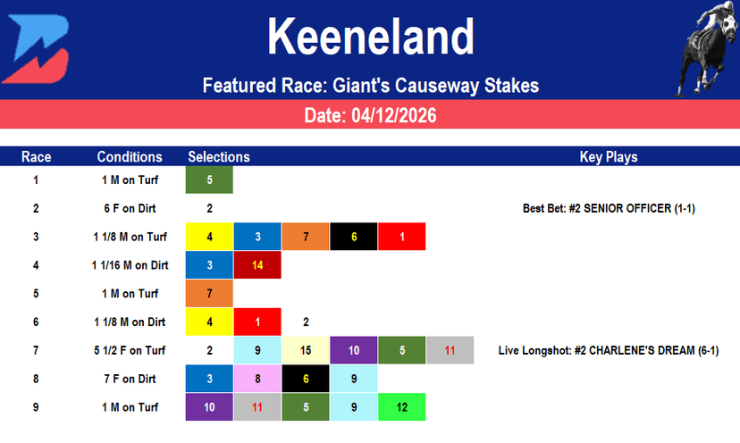 Keeneland Picks: Giant's Causeway Stakes Analysis (4/12/2026)