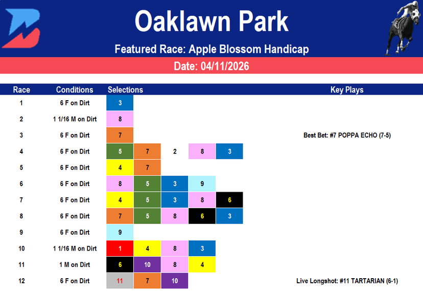 Oaklawn Park Picks: Apple Blossom Handicap (4/11/2026)