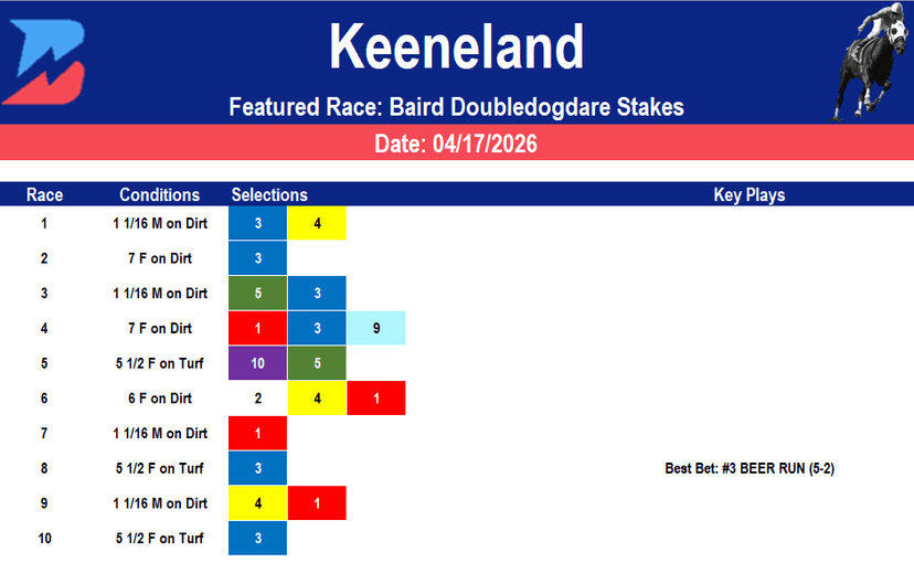 Keeneland Picks: Baird Doubledogdare Stakes (04/17/2026)