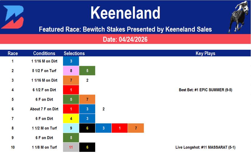 Keeneland Picks: Bewitch Stakes Analysis (4/24/2026)