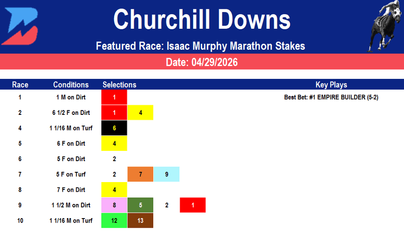 Churchill Downs Picks: Marathon Stakes Analysis (4/29/2026)