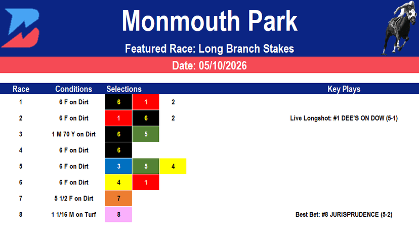 Monmouth Park Picks: Long Branch Stakes (05/10/2026)