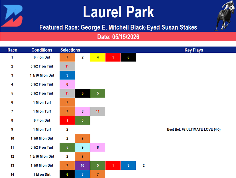 Laurel Park Picks: Black Eyed Susan Stakes (05/15/2026)