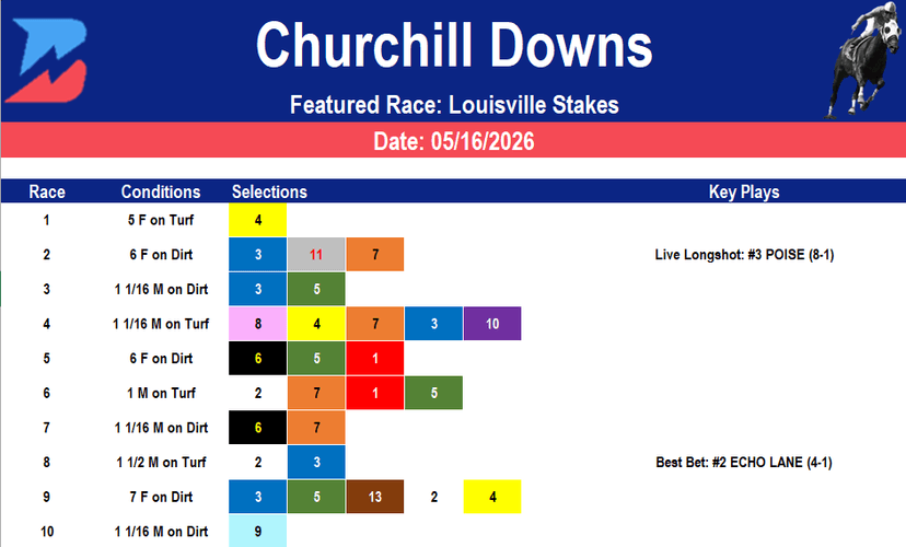 Churchill Downs Picks: Grade 3 Louisville Stakes (05/16/2026)