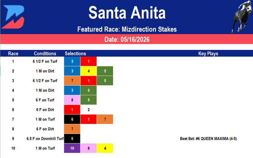 Santa Anita Picks: Mizdirection Stakes (05/16/2026)