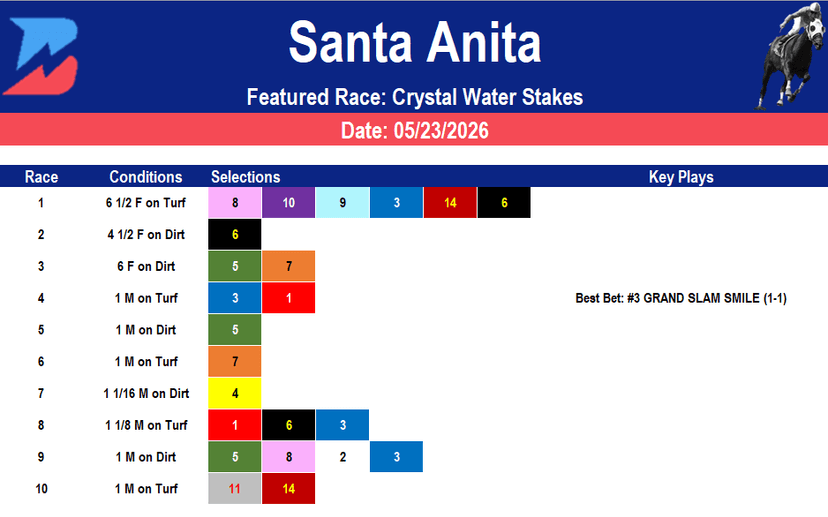 Santa Anita Picks: Crystal Water Stakes (05/23/2026)