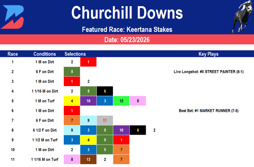 Churchill Downs Picks: Keertana Stakes (05/23/2026)