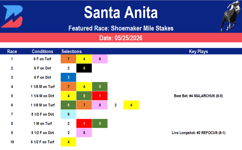 Santa Anita Picks: Shoemaker Mile Stakes (05/25/2026)