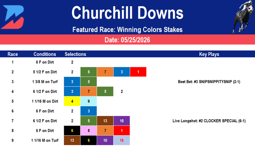 Churchill Downs Picks: Winning Colors Stakes (05/25/2026)