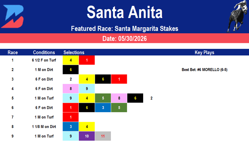 Santa Anita Picks: Santa Margarita Stakes (5/30/2026)