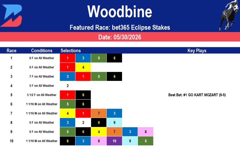 Woodbine Picks: Eclipse Stakes (5/30/2026)