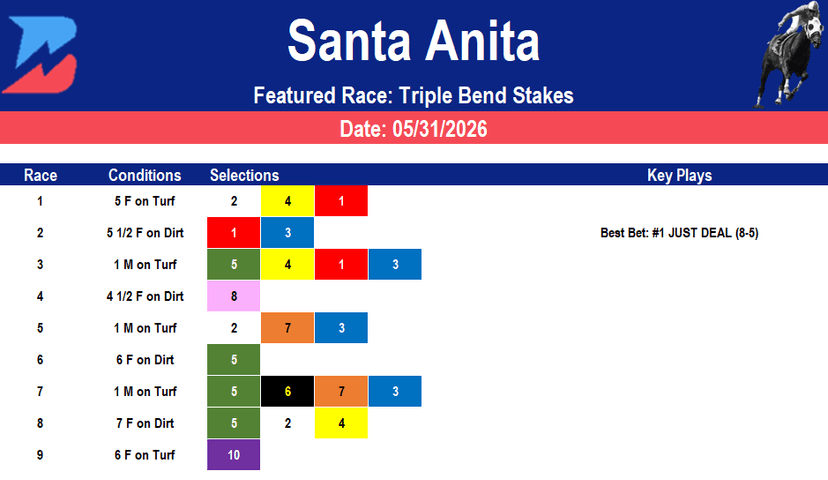 Santa Anita Picks: Triple Bend Stakes (5/31/2026)