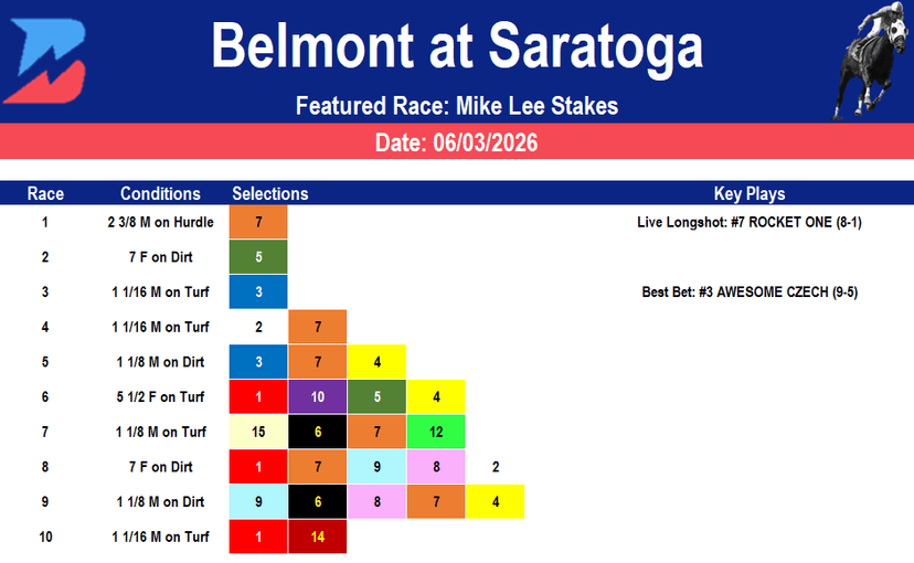 Belmont at Saratoga Picks: Opening Day Mike Lee Card Analysis (06/03/2026)