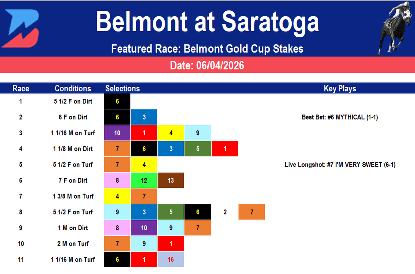 Belmont at Saratoga Picks: Belmont Gold Cup Stakes (06/04/2026)