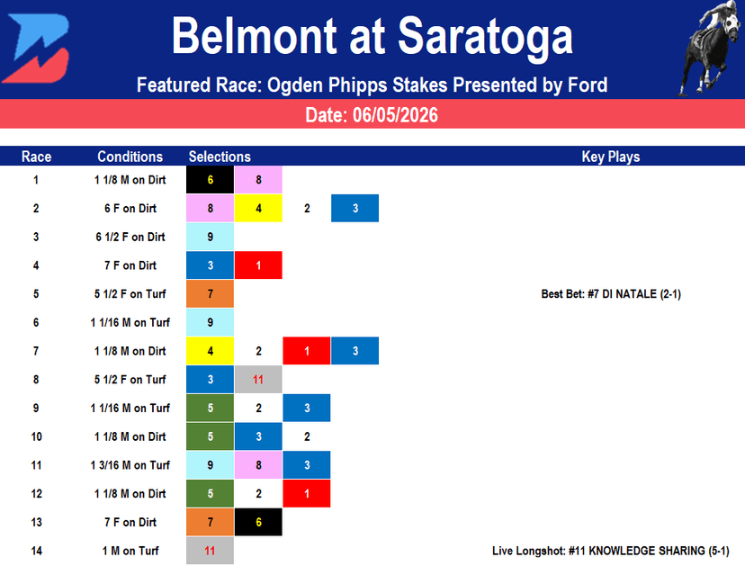 Belmont at Saratoga Picks: Ogden Phipps Stakes (06/05/2026)