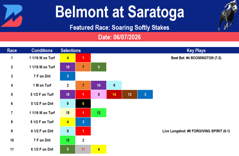 Belmont at Saratoga Picks: Speaking Softly Stakes (06/07/2026)