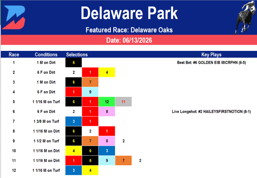 Delaware Park Picks: Grade 3 Delaware Oaks (6/13/2026)
