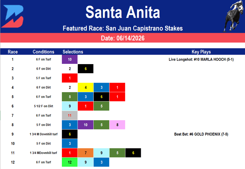Santa Anita Picks: Grade 3 San Juan Capistrano (6/14/2026)