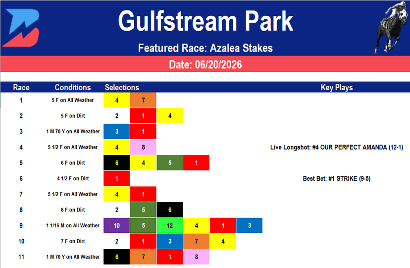Gulfstream Park Picks: Azalea Stakes Analysis (06/20/2026)