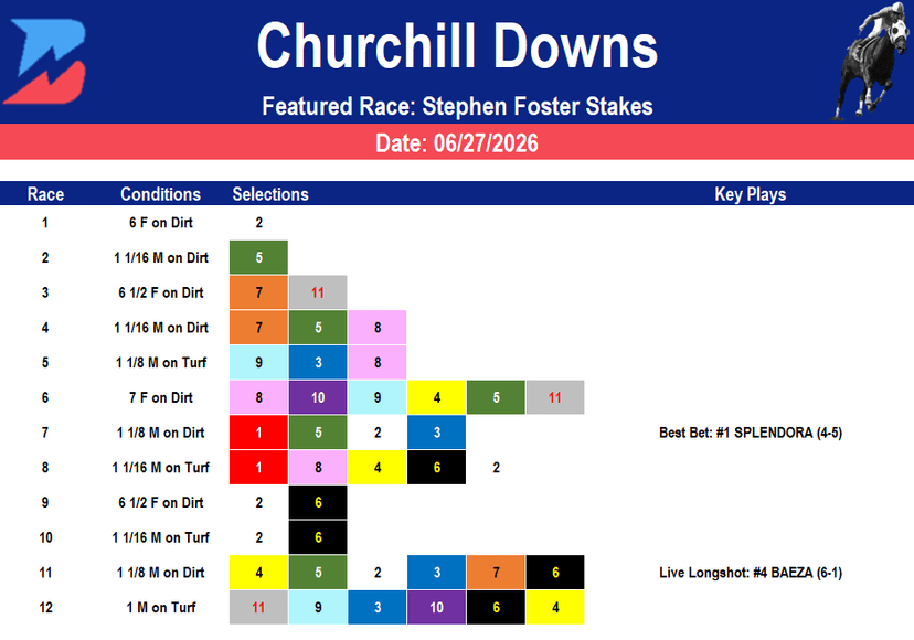 Churchill Downs Picks: Grade 1 Stephen Foster (6/27/2026)