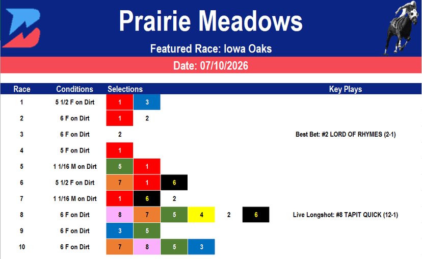 Prairie Meadows Picks: Iowa Oaks Analysis (7/10/2026)