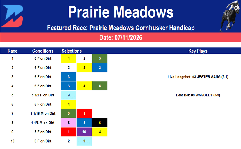 Prairie Meadows Picks: Grade 3 Cornhusker Handicap (7/11/2026)