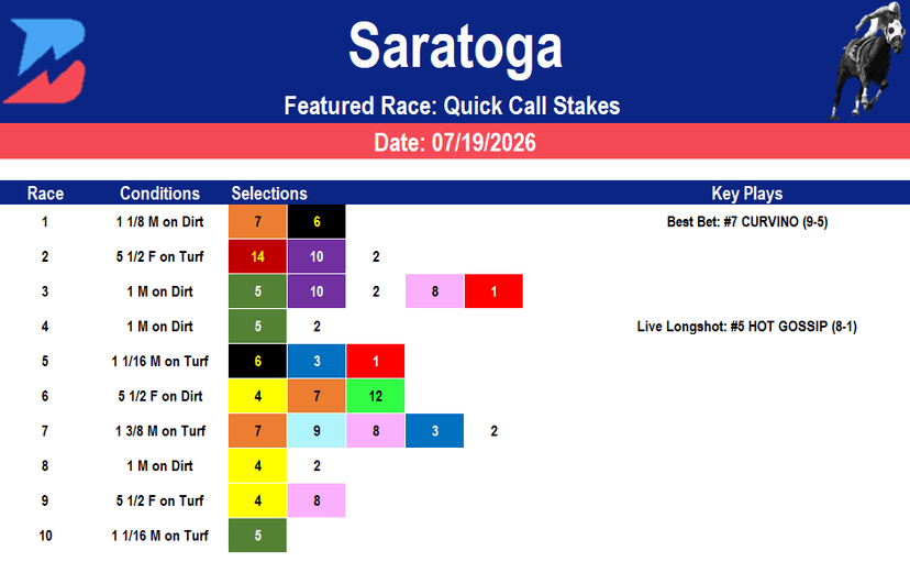 Saratoga Picks- Quick Call Stakes (7/19/2026)