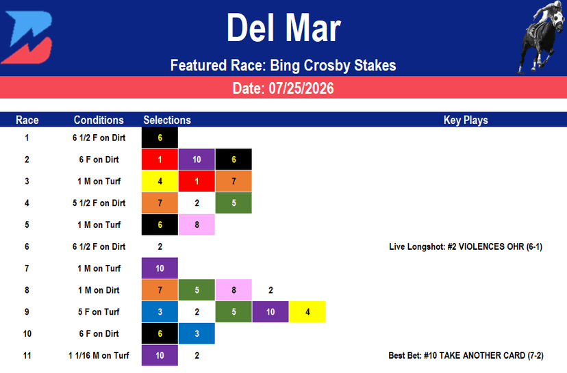 Del Mar Picks: Bing Crosby Stakes Analysis (7/25/2026)