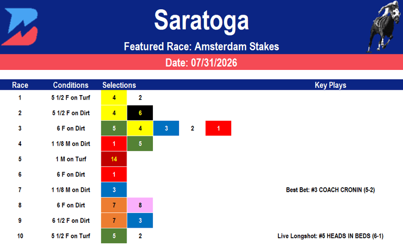 Saratoga Picks: Grade 2 Amsterdam Stakes (7/31/2026)
