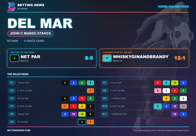 Del Mar Picks: Grade 2 John C Stakes (9/7/2026)