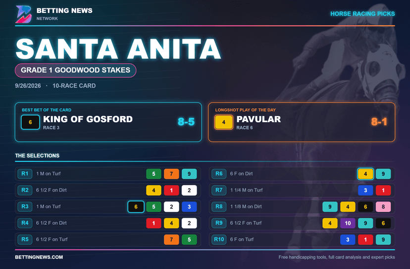 Santa Anita: Grade 1 Goodwood Stakes (9/26/2026)